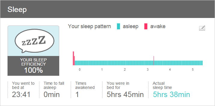 Fitbit_Sleep